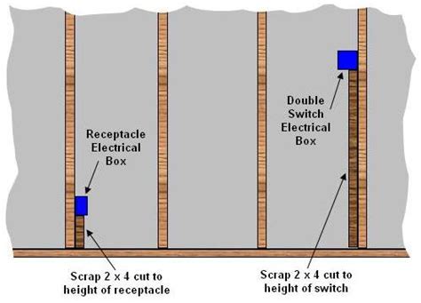 electrical box height code|electrical outlet height above floor.